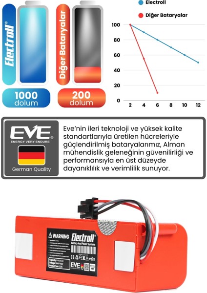 Roborock S8 Maxv Ultra Uyumlu Batarya (Ultra Yüksek Kapasite) 6400MAH Robot Süpürge Bataryası fırsatları