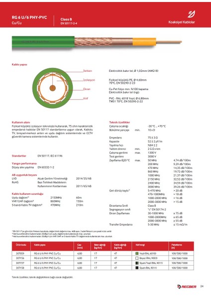 307059 Rg6 U6 Phy-Pvc Cu/cu Kablo - Yeşil 100 Metre fiyatları