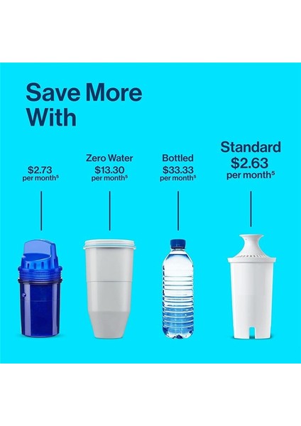 Brita Standart Sürüm Veya Klasik Musluk Suyu Filtresi Için 6 Adet (Yurt Dışından) fırsatları