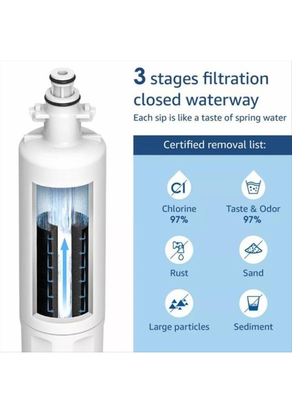 Kenmore 9690/LG LT700P Için 2 Adet LT700P Buzdolabı Filtresi (Yurt Dışından) indirimleri