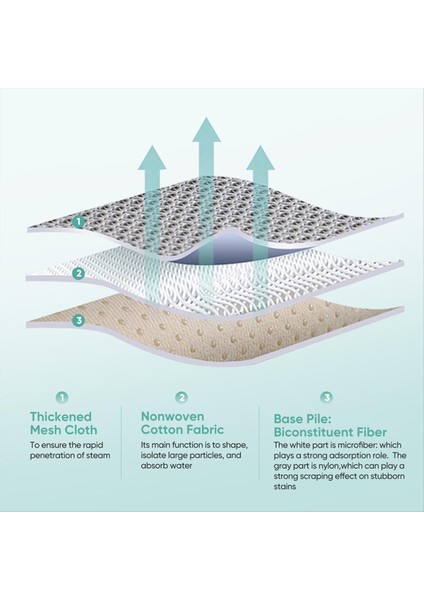 Bissell Powerfresh Mikrofiber Yıkanabilir 10'lu Paket 1940 Buharlı Paspas Pedleri (Yurt Dışından) modelleri