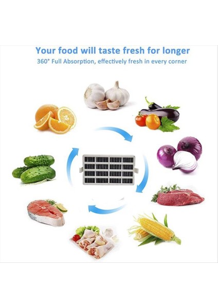 Whirlpool Buzdolabı Parçaları Için Buzdolabı Aktif Karbon Filtresi (Yurt Dışından) modelleri