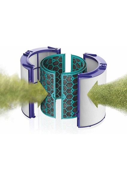 Dyson Arıtıcı HP04 HP05 TP04 TP05 Için 1 Çift Hepa Filtre (Yurt Dışından) indirimleri