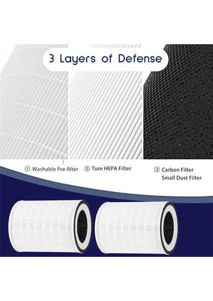 Kılo/kıloplus/kılopro/mıro Hava Temizleyici ile Uyumlu Hepa Filtresi (Yurt Dışından) fiyatları