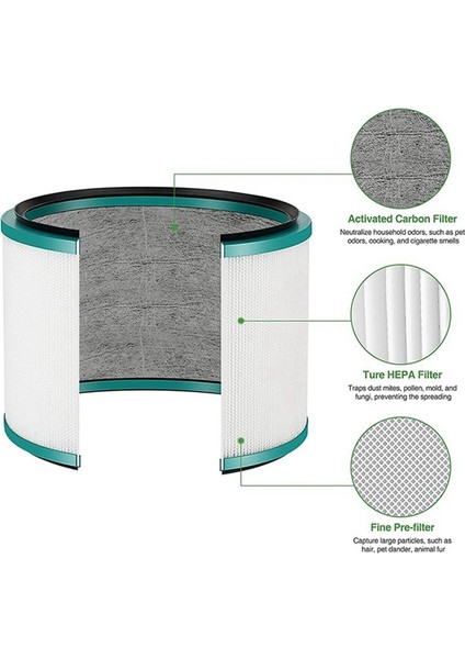 Dyson Pure Hot + Cool Link HP00/HP01/HP02/DP01/DP02/DP03 Için Filtre (Yurt Dışından) indirimleri