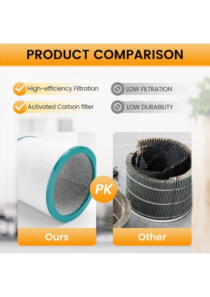 Dyson TP00/TP02/TP03/AM11, Kule Hava Temizleyici Için 2 Paket Hava Hepa Filtresi (Yurt Dışından) indirimleri