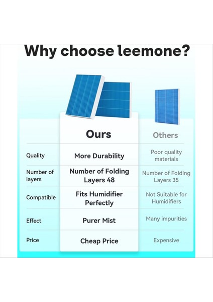 Levoit Superior 6000S Akıllı Buharlaştırıcı Için Nemlendirici Filtreler (Yurt Dışından) fırsatları