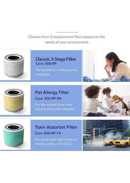 Levoit Core 300-RF Hepa Levoit, Sarı Için Hepa Filtresi (Yurt Dışından) fırsatları