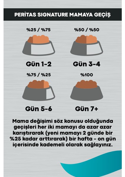 Signature Tavuklu Yavru Köpek Küçük Irk - 12 kg fırsatları