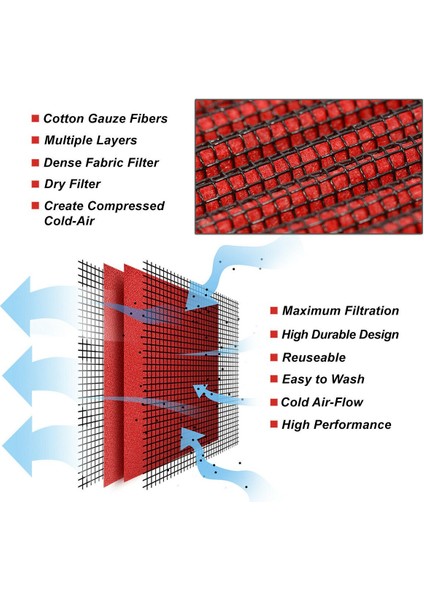 Araba Hava Emme Filtresi Yüksek Akış Hava Temizleyici Golf Için 5 6 Touran Tiguan Sharan Scirocco Passat Jetta cc 1K0129620 (Yurt Dışından) fiyatları