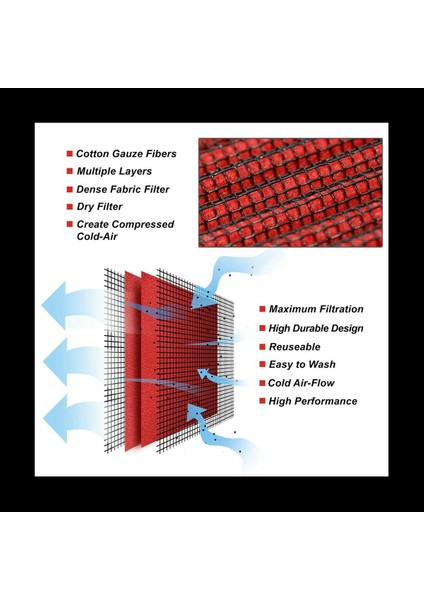 2x Araba Hava Emme Filtresi Golf Için Yüksek Akış Hava Temizleyici 5 6 Touran Tiguan Sharan Scirocco Passat Jetta cc 1K0129620 (Yurt Dışından) fiyatları