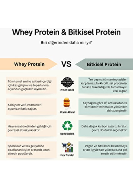 Protein Karışımı 250 gr Berry Meyveli Vegan %57 Bitkisel Protein