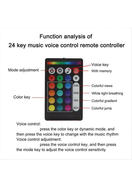 1000 Pcs Fiber Optik Araba Ev Tavan Döşemesi Yıldız Işık Kiti Çatı Tavan Işıkları Uzaktan (Yurt Dışından) modelleri