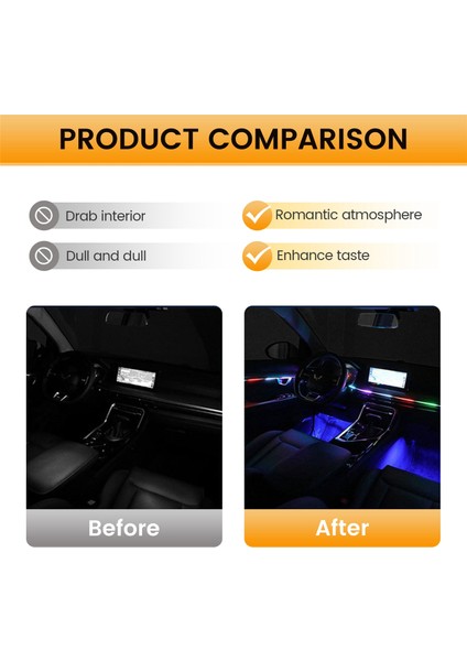 LED Iç Akrilik Fiber Şerit Araba Atmosfer Lamba Flaması Arabası Ortam Işık Flama Dekoratif Işık Şerit (Yurt Dışından) fırsatları