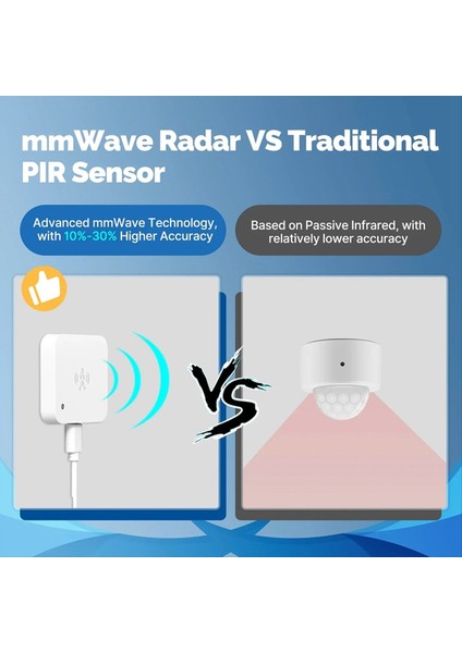 Yeni Zigbee 5 8/24G Mmwave Radar Insan Varlığı Hareket Sensörü Anahtarı Işık Ayrıştırma Tuka Akıllı Yaşam Evi (Yurt Dışından) fiyatları
