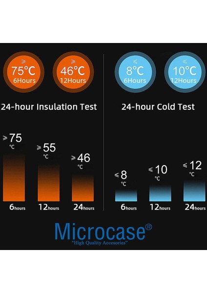 3 Bardaklı Paslanmaz Çelik 500 ml Sıcak Soğuk Tutan Çay Kahve Su Termosu - AL3678 0,50 L Içecek Çeli fırsatları