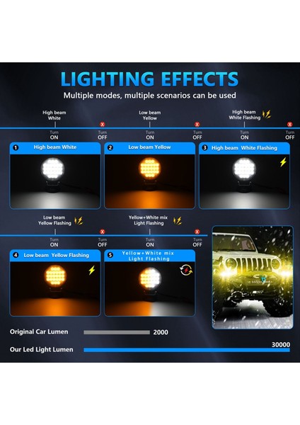 4 Inç Yuvarlak LED Iş Lambası 2pcs 72W Offroad Araçları Için Sel Lambası Kamyon Traktör Arabası Tekne Atv Utv (Yurt Dışından)