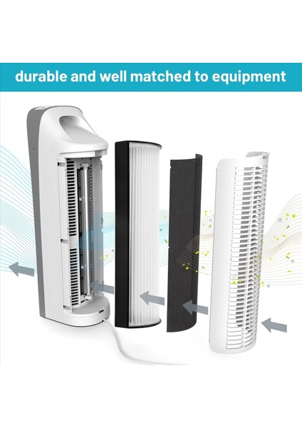 Therapure Envion Hava Temizleyici Filtresi TPP440 TPP540 TPP640 (Yurt Dışından) indirimleri