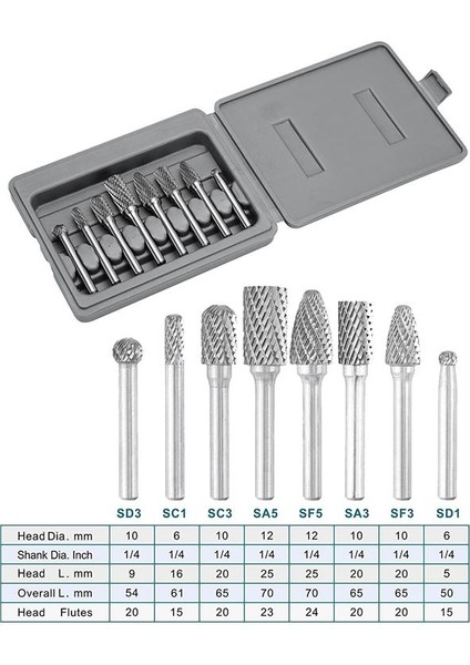 Karbür Burr Seti 1/4 Inç Shank 8pc Kalıp Öğütücü Bitler Döner Dosya Metal Ahşap Kaynak Beton Taş Taşlama (Yurt Dışından) fiyatları