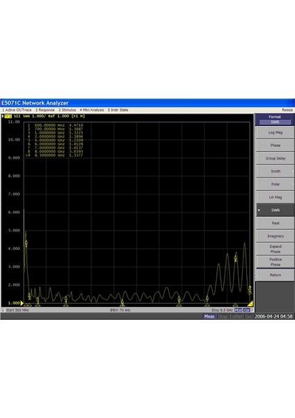 Log Periyodik Anten 0 6-10GHZ Yön Bulma Anten Spektrum Analizör Sinyal Analizi Konumlandırma Emc Anteni (Yurt Dışından) fiyatları