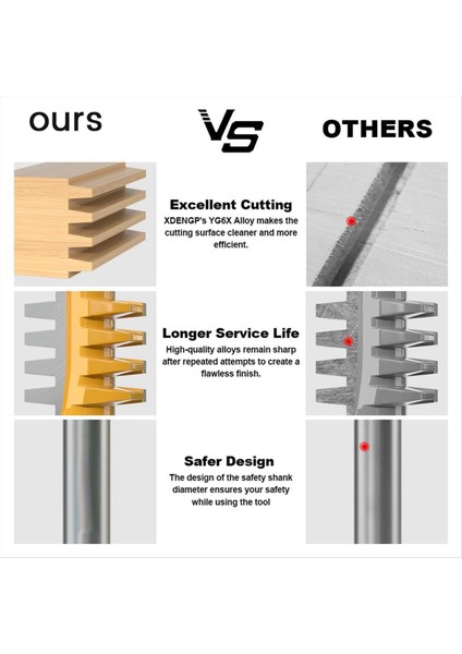 Parmak Eklemi Yönlendirici Biti Ahşap Işleme Için Parmak Tutkal Eklemi Yönlendirici Biti Parmak Eklemi Biti Doğrama Yönlendirici Biti 1/4inch Shank (Yurt Dışından) fırsatları