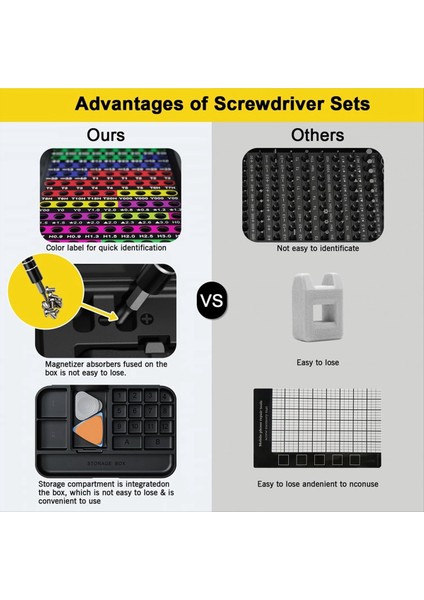 Renk Kodlu Tanımlamalı Hassas Tornavida Seti 1 Mini Manyetik Onarım Alet Kitlerinde 132 Saklama Kutusu (Yurt Dışından) indirimleri