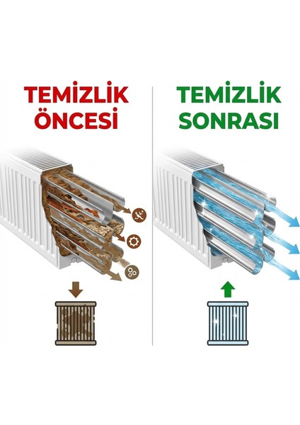 Radyatör Petek Temizleme Kimyasalı 1 Litre Yerden Isıtma Kat Kaloriferleri Merkezi Sistem Için fiyatları