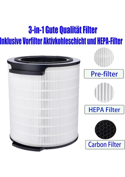Philips Hepa Aktif Karbon Filtresi Için FY1700 Yedek Filtre (Yurt Dışından) fiyatları
