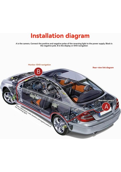 Evrensel Arka Görünüm Kamera Losyon Plaka Plakası, Araba Arka Görünüm Kamerası Için Yedek Kamera Loser Plaka Montajı Siyah (Yurt Dışından) indirimleri