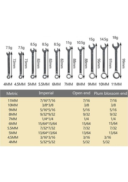 10 Parçalı Mini Anahtar Seti Manuel Çift Amaçlı Anahtar Aracı Ingilizce Anahtar Seti Ev Bakım Araçları (Yurt Dışından) fırsatları