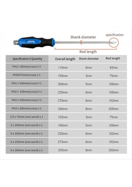 Bıçakları Değiştirmek ve Çarpma Partilerini Değiştirmek Için 12 Parçalı Delikli Yuvalı Tornavida Manyetik Perküsyon Tornavida Aracı (Yurt Dışından) fırsatları