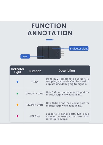 Slogic Combo 8 Slogik Analizör Daplink Cklink Hata Ayıklayıcı Aracı Beyaz (Yurt Dışından)