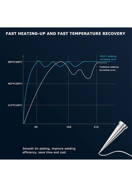 5pcs Lehimleme Demir Uçları TS100 Serisi Hızlı Isıtma Değiştirme Ipucu Pinecil Için TS100 TS101 Lehimleme Demir (Yurt Dışından) fırsatları