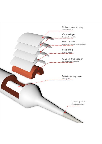 3x C210 Serisi Lehimleme Uçu Kurşunsuz Lehim Kaynak Kafası Jbc T210 Sugon T26 T26D Lehim Istasyonu (020) (Yurt Dışından) indirimleri