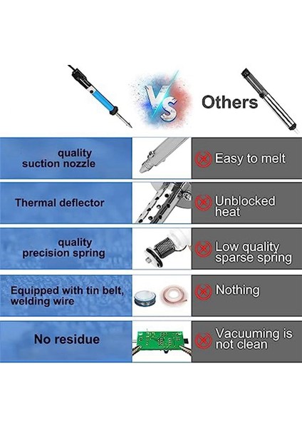 Elektrikli Desoldering Demir 110V Lehim Desoldering Pompası Desoldering Alet Lehim Sucker Aracı Us Fiş (Yurt Dışından) indirimleri