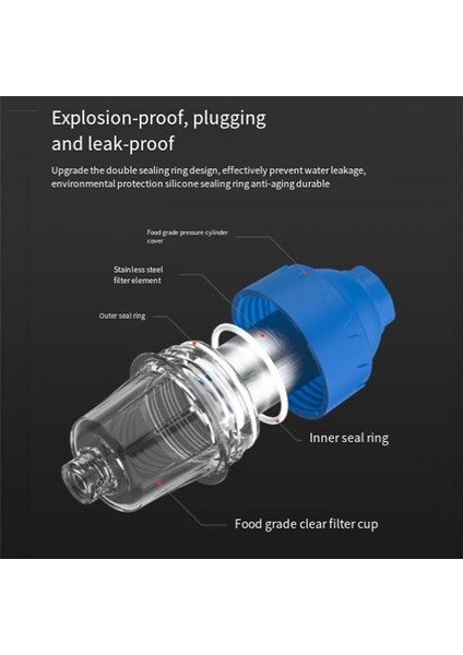 Su Arıtma Cihazı Musluk Filtreleri Sprey Başlığı Çamaşır Makinesi Musluk Süzgeci (Yurt Dışından) modelleri