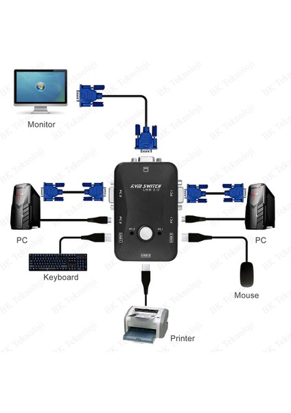 2 Giriş 1 Çıkış 2 Port USB 2.0 Manuel Vga+Usb Kvm Switch modelleri