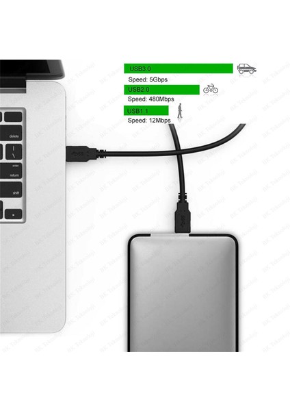 Yüksek Hızlı USB 3.0 Erkek-Erkek Data Kablosu 1 Metre