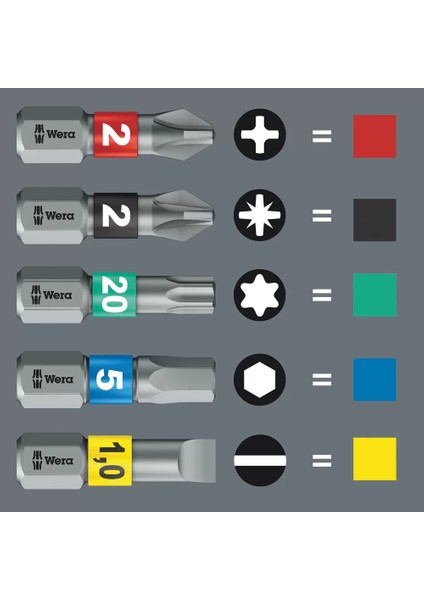 840/4 Imp Dc Impaktor Bits Sb, 6 x 50 mm fiyatları