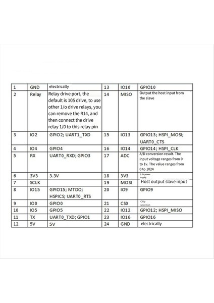 Röle Modülü Esp-07 Tek Wifi Modülü Ac/dc Güç Kaynağı ESP8266 Geliştirme Kurulu Ikincil Geliştirme Modülü (Yurt Dışından) fiyatları