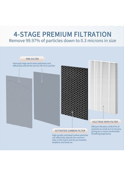 Blueair 7410I, 7440I ve 7470I Için 7400 Hava Temizleyici Filtre Değişimi (Yurt Dışından) indirimleri