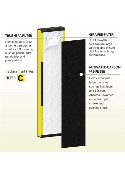 Germ Guardian AC5000 Arıtıcı Için 2 Adet FLT5000 Hepa Yedek Filtre (Yurt Dışından) indirimleri