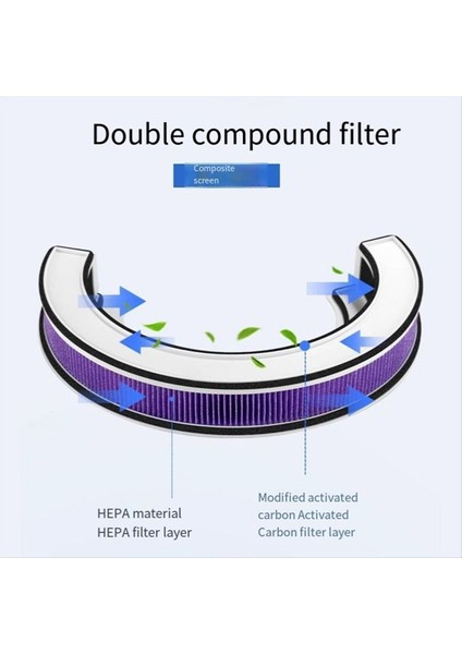 Xiaomi Mijia Masaüstü Hava Temizleyici Filtresi Için M10-FLP/AC-M9-SC (Yurt Dışından) indirimleri