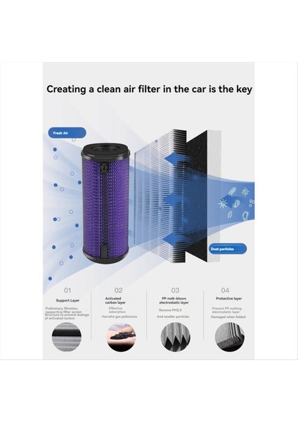 Xiaomi Mojıetu P8/P8S/P6 Araç Hava Temizleyici Parçaları Için Hava Temizleyici Filtreleri (Yurt Dışından) indirimleri