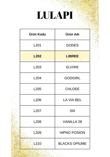 L209 HPoison & M202 Eros | Kadın&Erkek 2'li Set 50 ML | Yüksek Kalıcılık | Hediyelik Paket modelleri