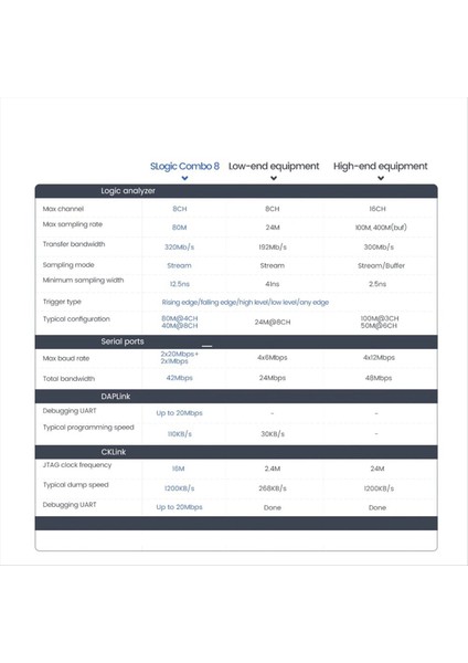 Slogıc Combo 8 Slogıc Analizi Daplınk Cklınk Hata Ayıklayıcı Aracı Cklink Hata Ayıklayıcı Dap-Lınk Hata Ayıklayıcı Uart Modülü Beyaz (Yurt Dışından) fiyatları