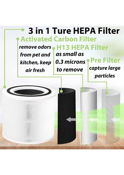 Levoıt Core 300 300S Vortexair Için 2'li Yedek Filtre (Yurt Dışından) indirimleri