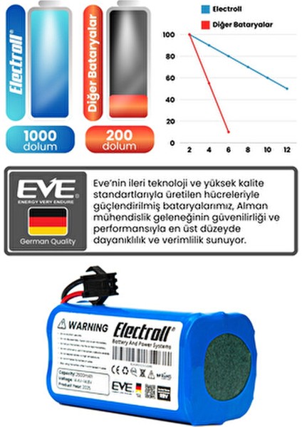 Eufy Robovac 12 Uyumlu 2600mah Lityum Batarya (Özgün Kapasite) Robot Süpürge Aksesuarı