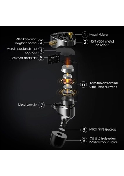 Zenith Tunable (Switch) Ayarlanabilir Ultra-Lineer Dinamik Iem Kulaklık (Mikrofonsuz) indirimleri