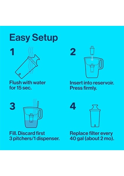Brita Standart Su Filtresi Yedekleri Için 3 Adet (Yurt Dışından) fiyatları